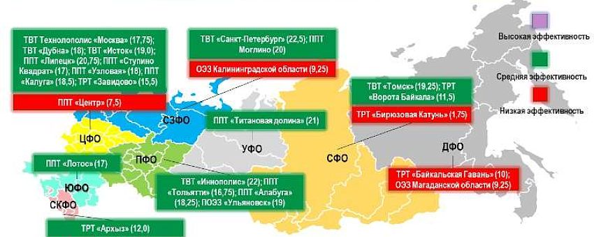 ОЭЗ ППТ «Липецк» среди лидеров рэнкинга Научно-исследовательского финансового института среди зон промышленного производственного типа